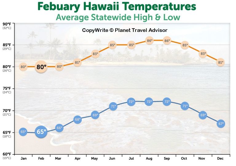 Best Time to Visit Hawaii in 2023 and 2025 Travel Advisor