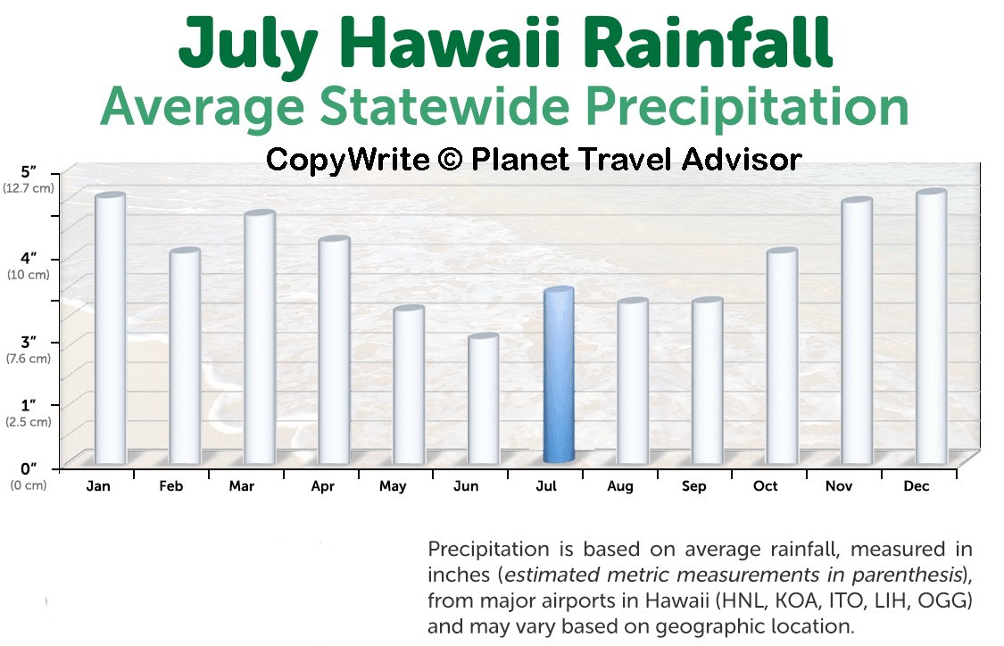 Best Time to Visit Hawaii 2023/2025 Travel Advisor
