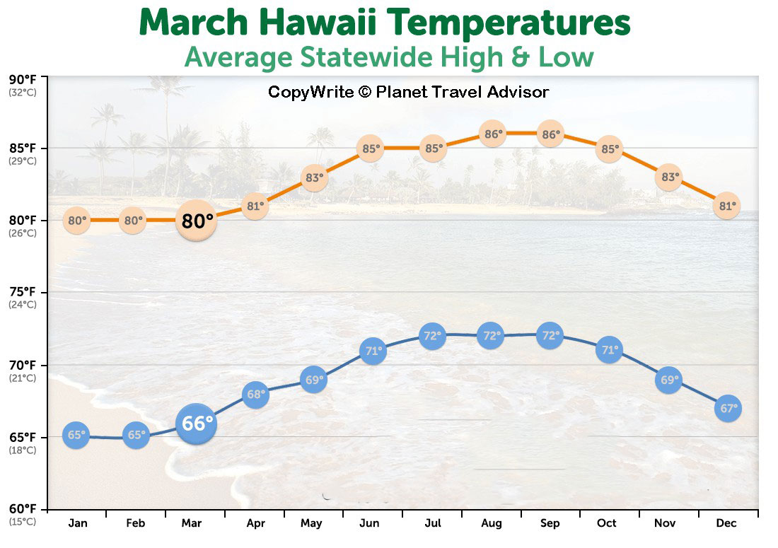 Best Time to Visit Hawaii 2025/2025 Travel Advisor